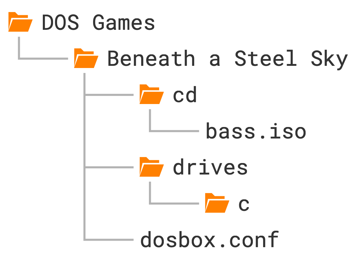 Beneath a Steel Sky folder structure