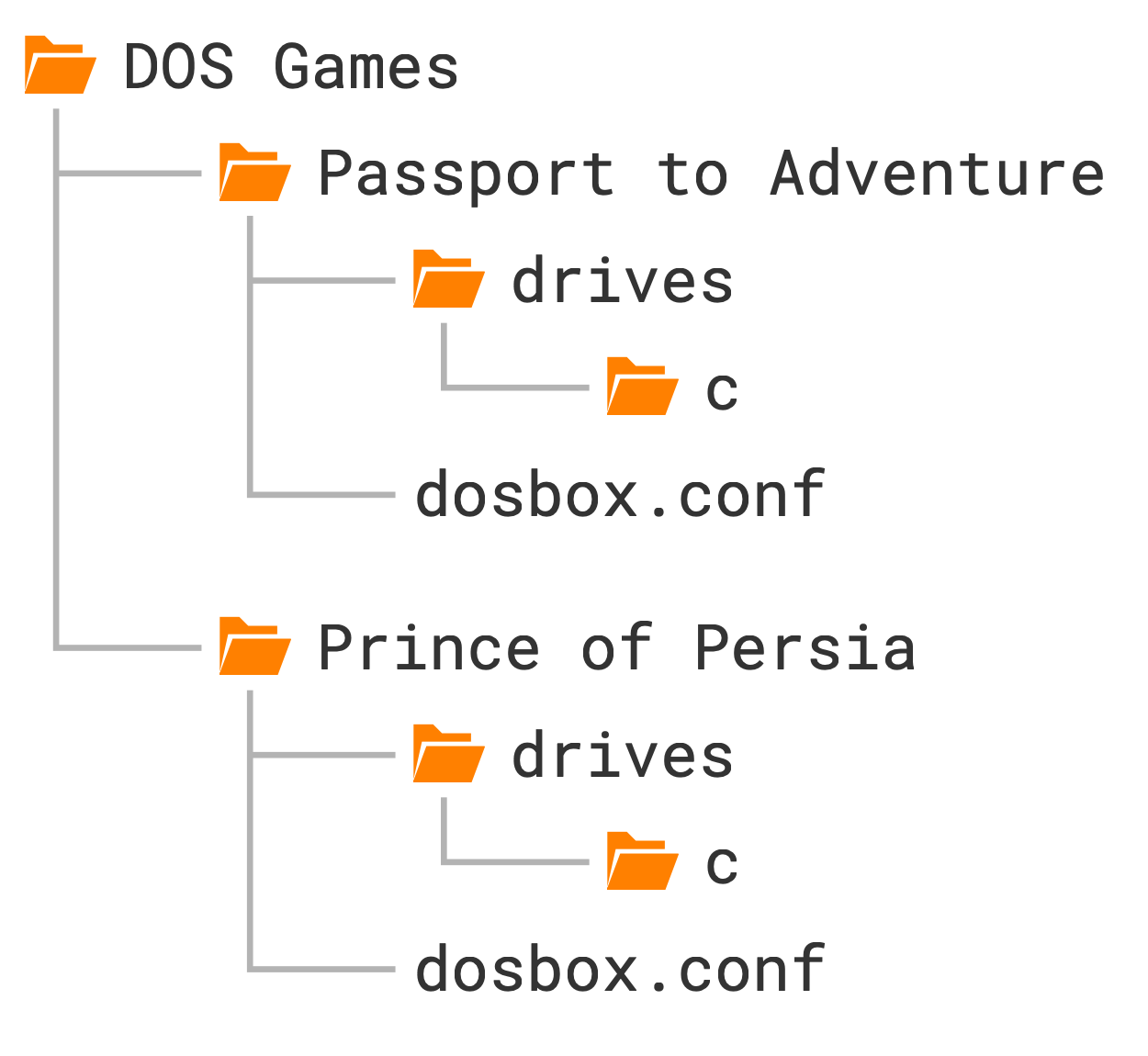 Passport to Adventure folder structure