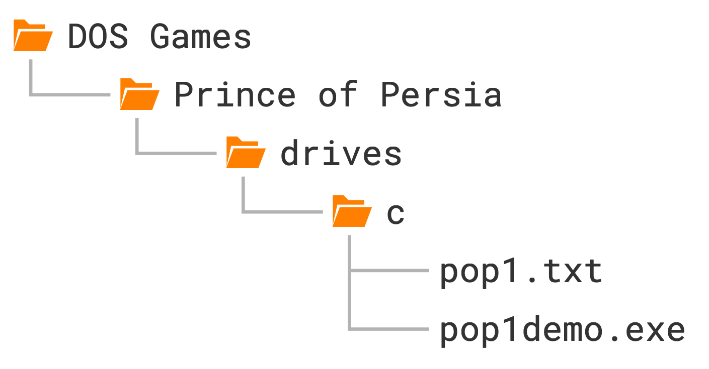 Prince of Persia folder structure