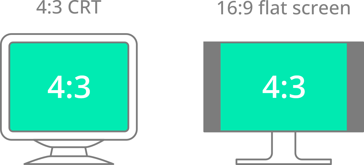 Displaying a 4:3 image on a 16:9 flat screen