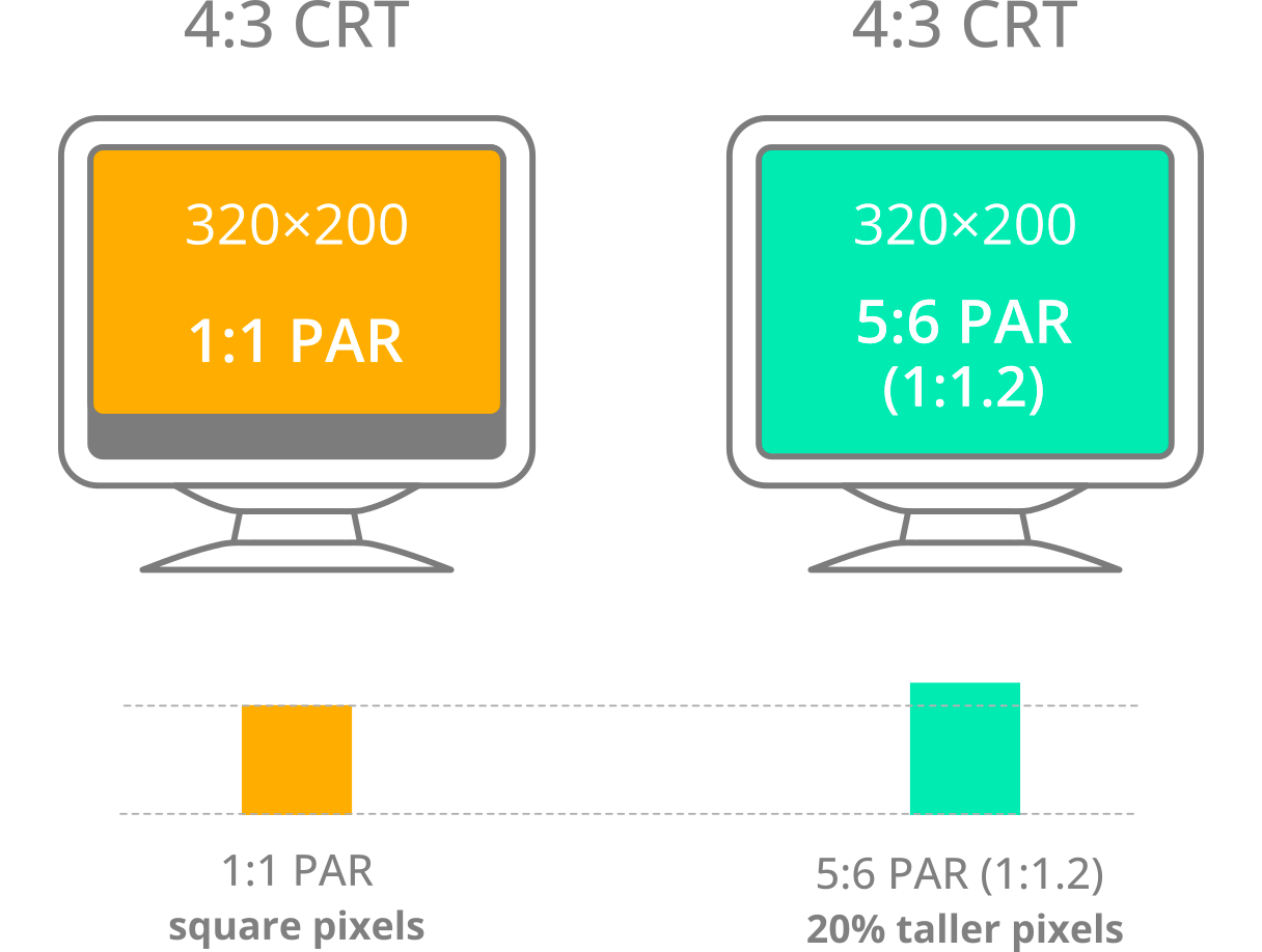 Displaying a 4:3 image on a 16:9 flat screen